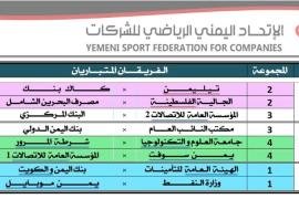 غداً انطلاق الجولة الثالثة لبطولة الشركات الثامنة لكرة القدم السباعية